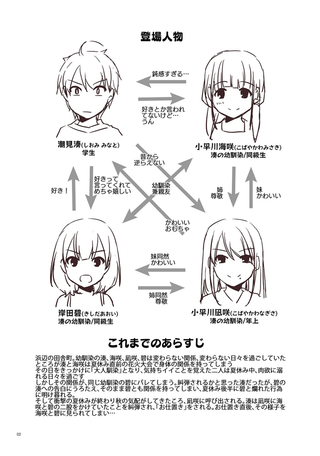 試し読み 2枚目